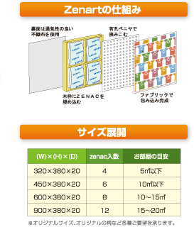 室内空気をきれいにするファブリックアートパネル「ゼナート」ヘッダーイメージ